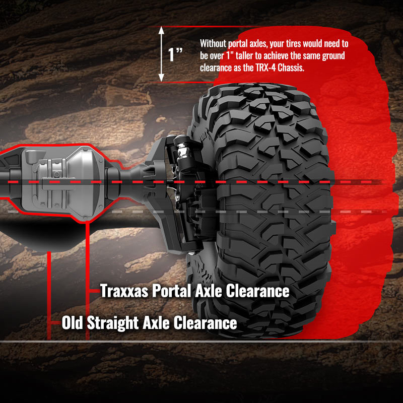 Portal-Axle